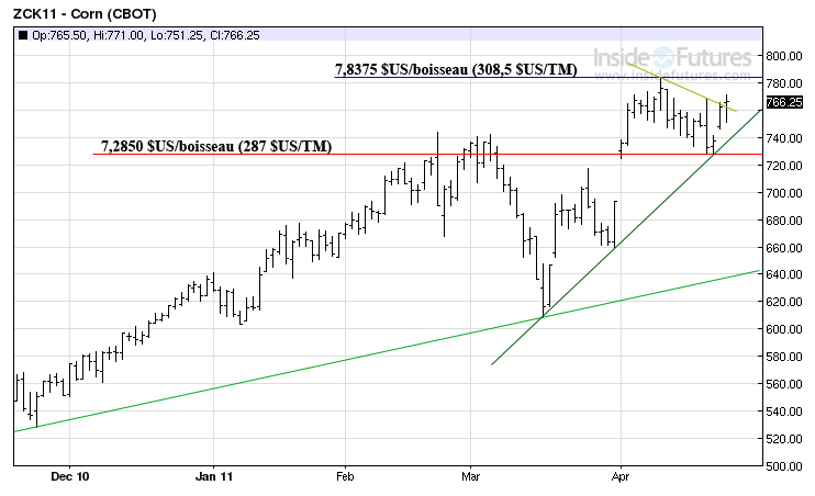 Corn tech MT 26 avril 2011